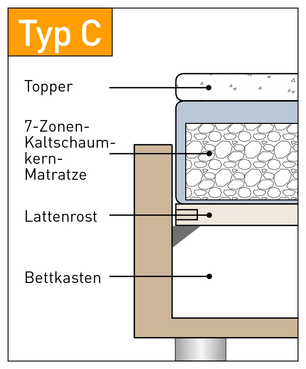 Boxbett Leona 140 x 200 cm