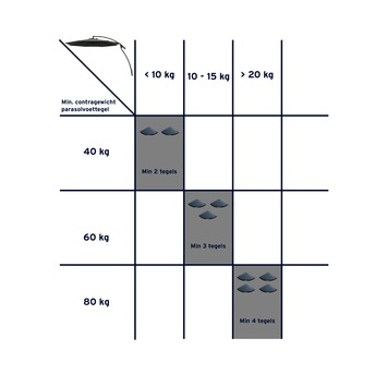 Zweefparasol Florida Ecru Ø300 cm