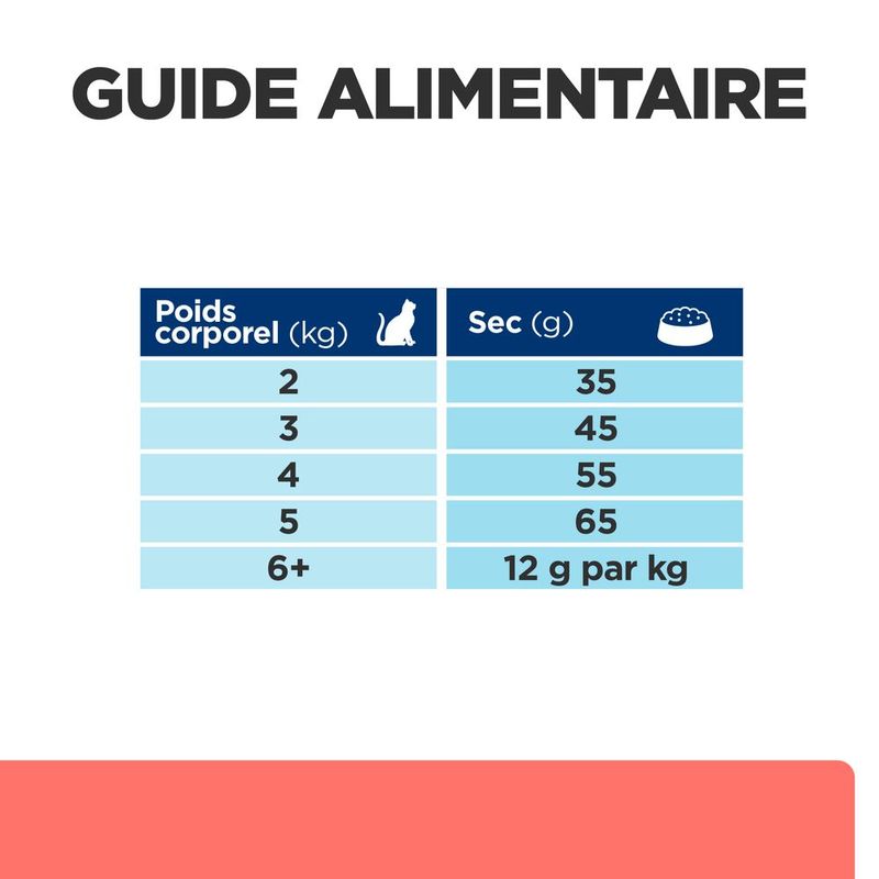 Hill's Prescription Diet On-Care poulet
