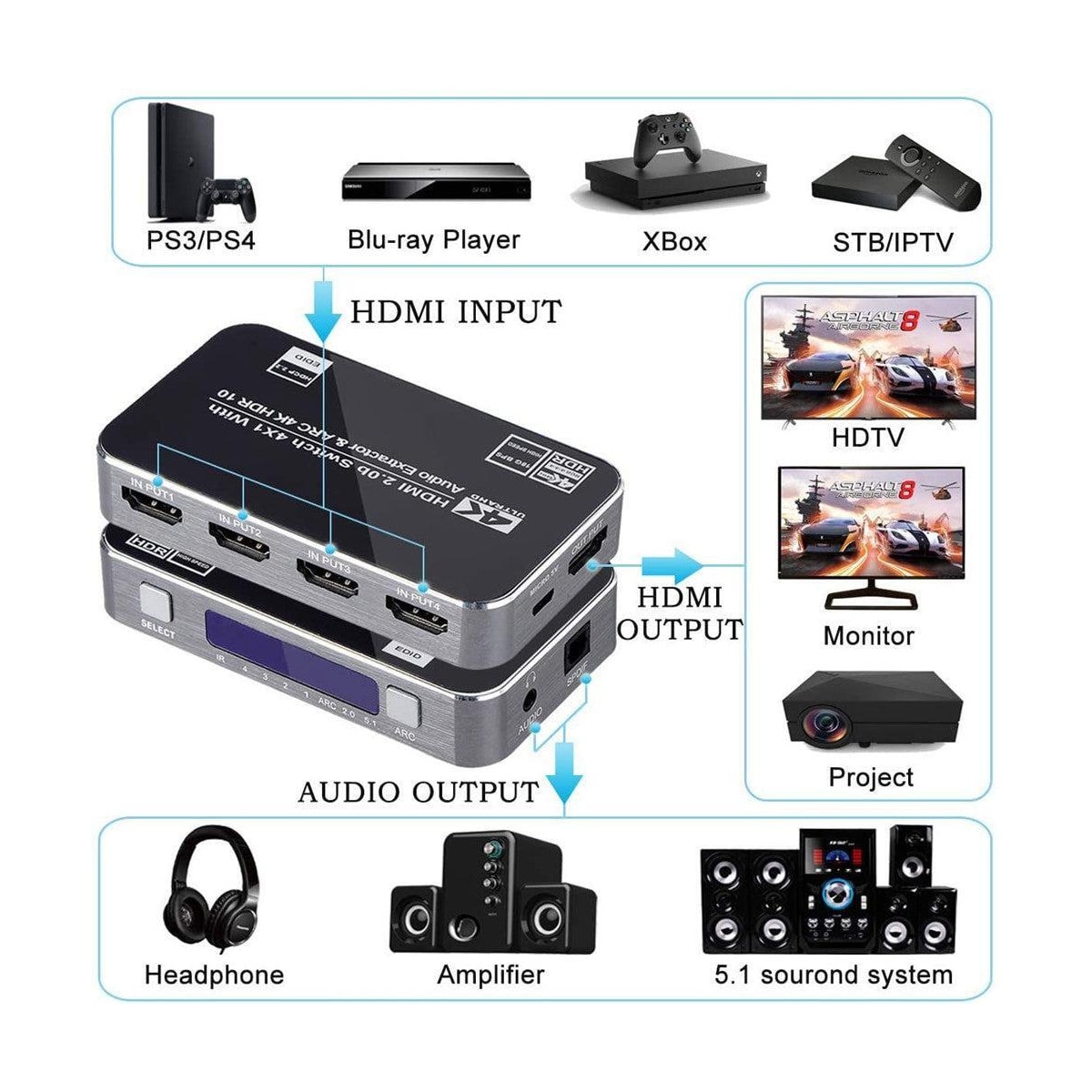 NÖRDIC HDMI Switch 4 til 1 med Audio Extractor og ARC 4K60Hz MHL Dolby True SPDIF Stereo 3D