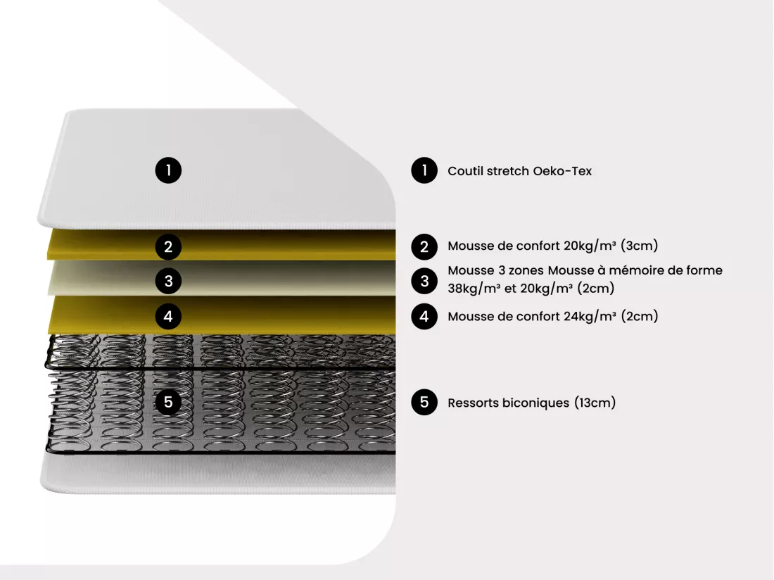 Matelas 140 x 190 cm ressorts 3 zones et mémoire de forme ép.20cm - WOLKENTANZ de YSMÉE