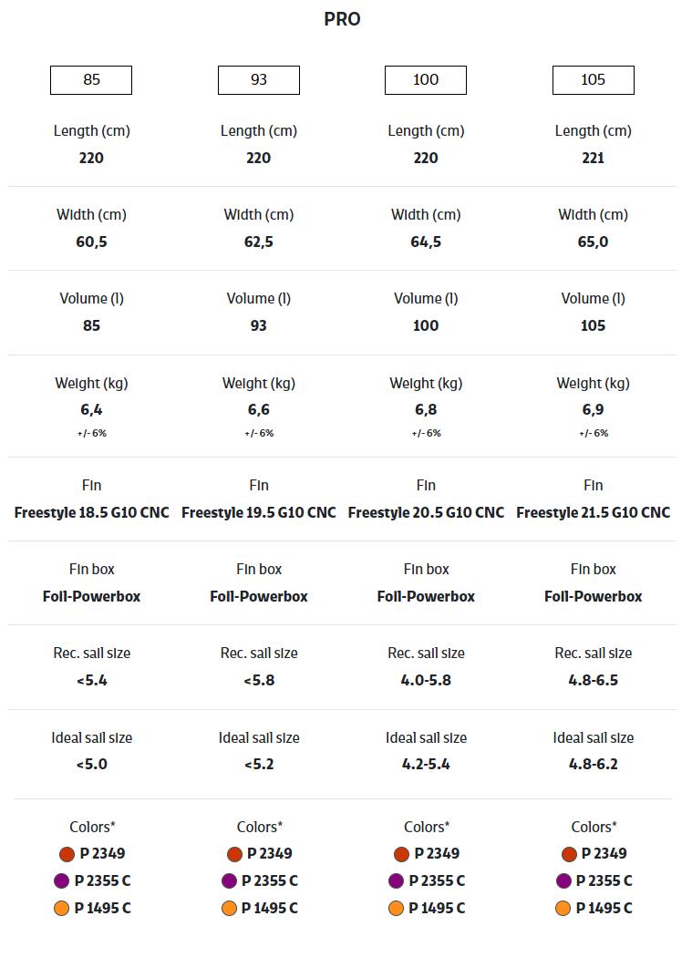 JP Australia Freestyle - PRO - 2023 85 L