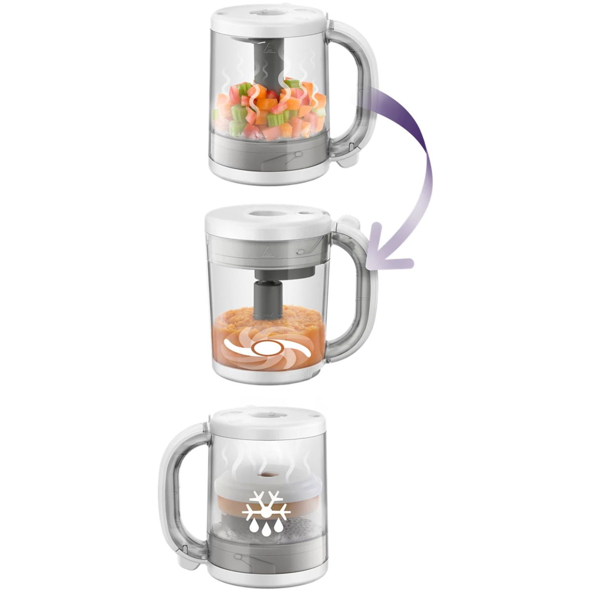 Philips AventPhilips Avent   Premium 4in1 Dampfgarer mit Mixer grau