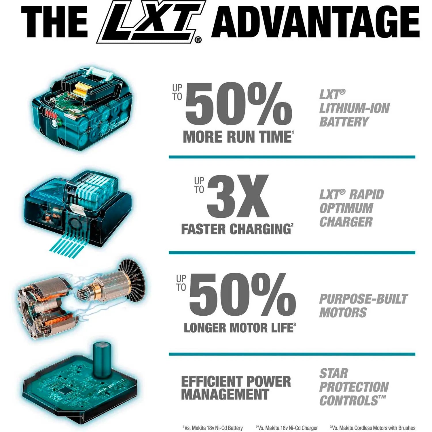 Makita&reg; LXT&reg; Cordless 2-Pc. Combo Kit, 5.0Ah, 18V, Lithium-Ion, Brushless, 530ft lbsTorque