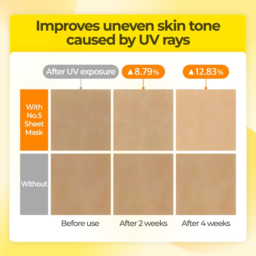 numbuzin - Nr. 5 Vitamin Spotlight Sheet Mask