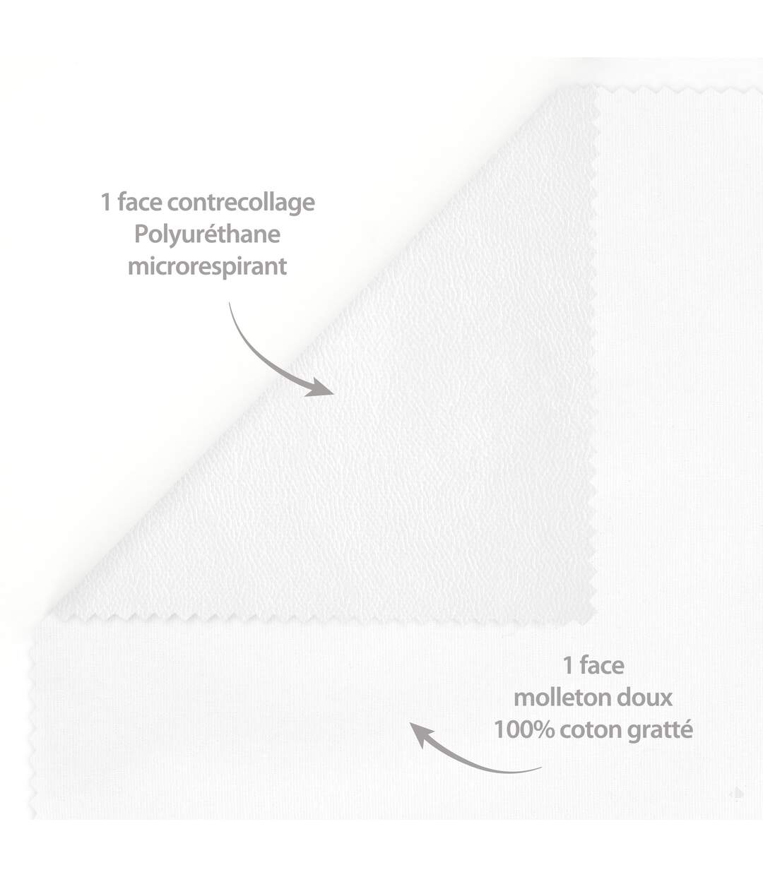 Alèse plate imperméable 90x200 cm ARNON molleton coton contrecollé polyuréthane