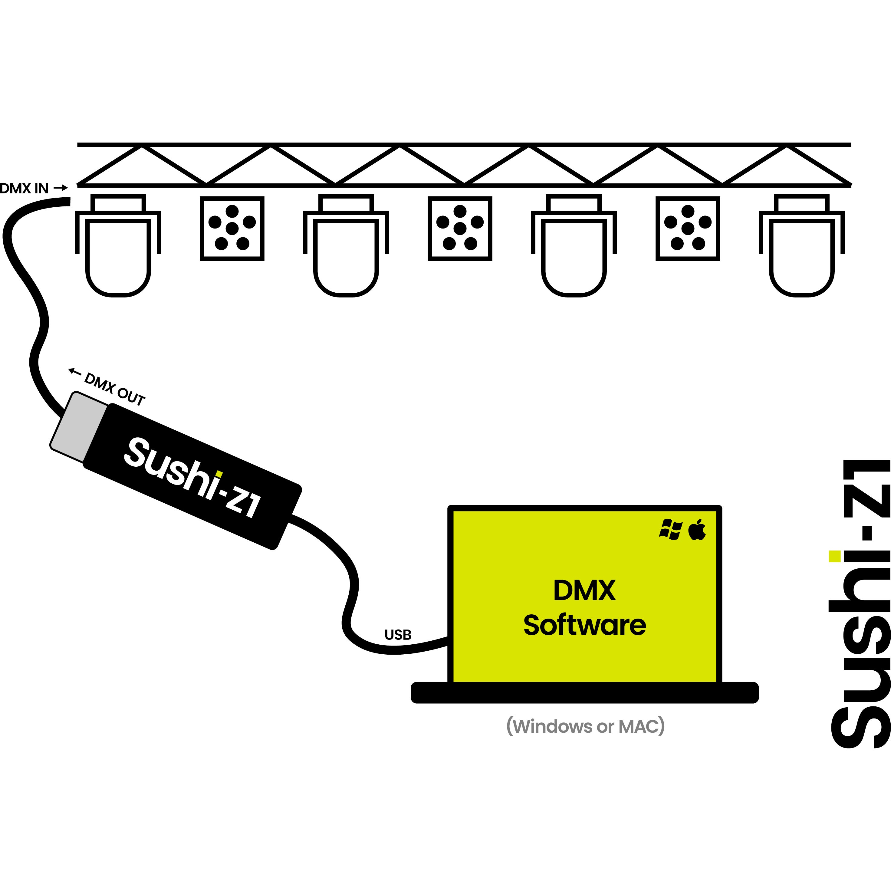 DMXsoft SUSHI-Z1 DMX interface en software
