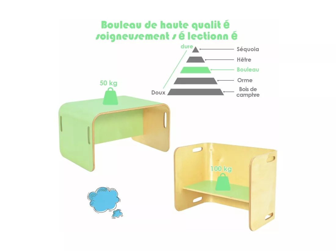 Table et chaise pour enfants, inclus 1 table et 2 chaises, table d'apprentissage pour enfants