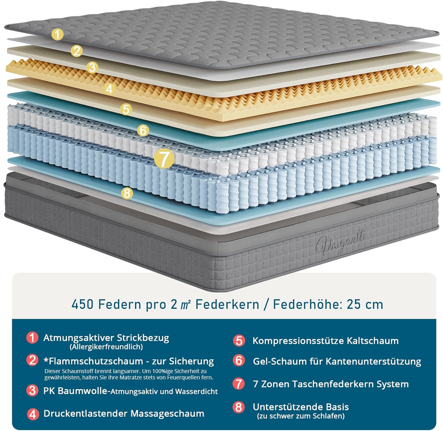 Vesgantti Matratze 140x200 7-Zonen Federkernmatratze 30cm Taschenfederkernmatratze Mittelfeste Orthopädischem Tonnentaschenfederkernmatratze (H3-grau, Tight-top 30cm)