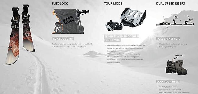 KARAKORAM - SPLITBOARD PRIME X + SPLIT INTERFACE