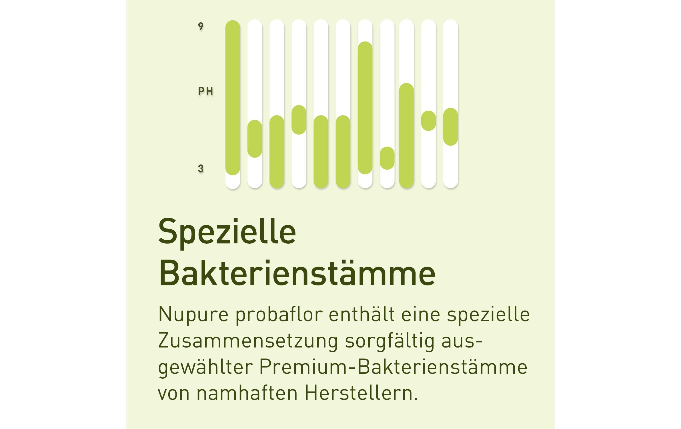 probaflor 60 KapselnProbiotika Kapseln zur Unterstützung der Verdauung