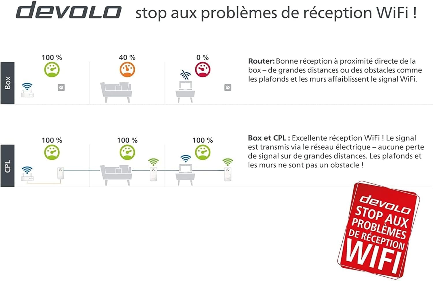 Devolo Magic 2 WiFi Next Multiroom Kit 1200 Mbit/s Ethernet/LAN Blanc 3 pièce(s)