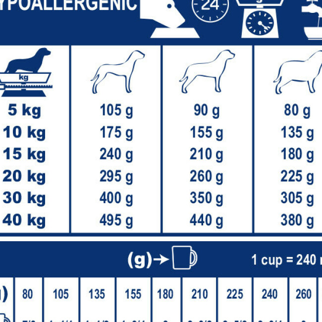Royal Canin Veterinary Diet Hypoallergenic pour chiens