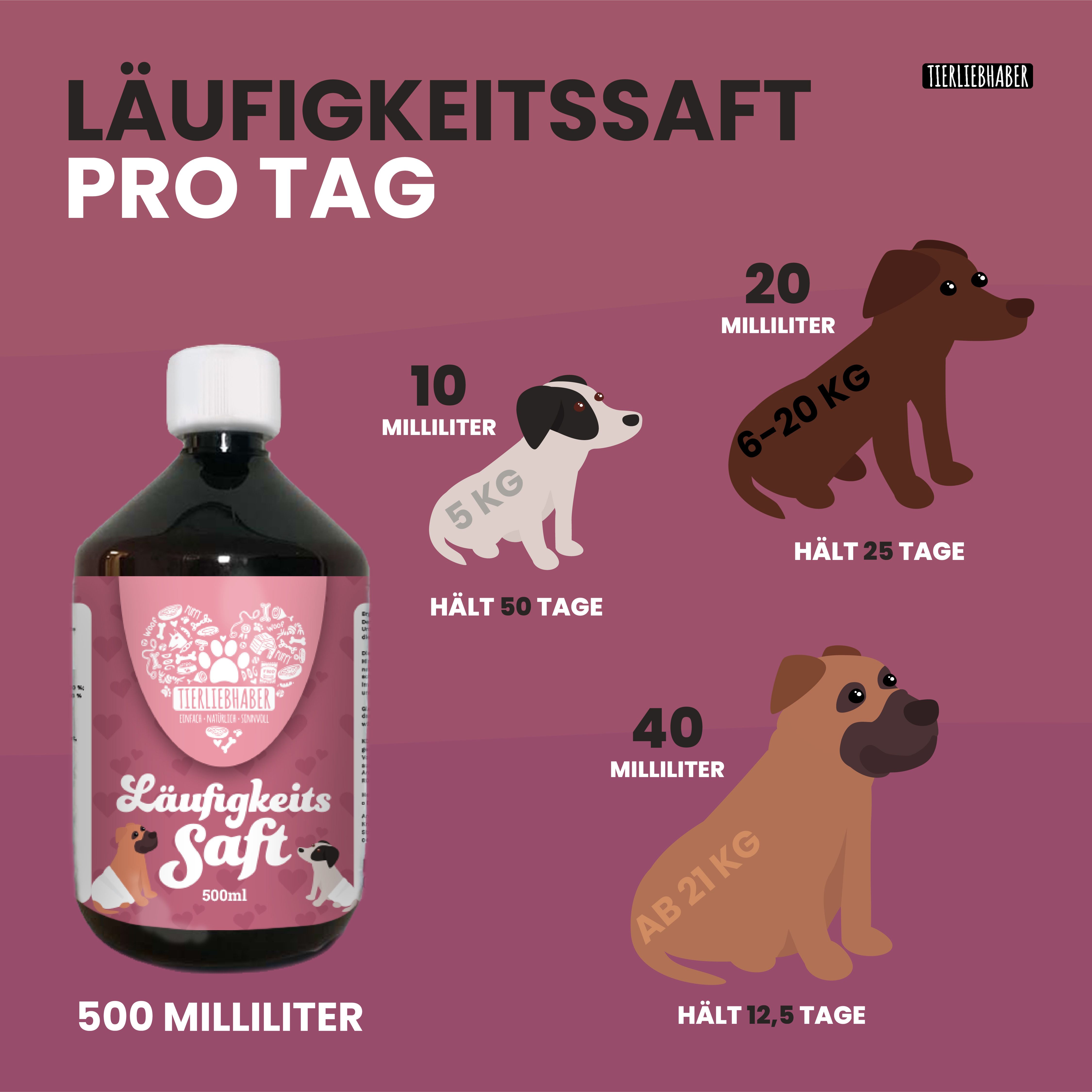 Tierliebhaber Läufigkeitssaft für Hunde