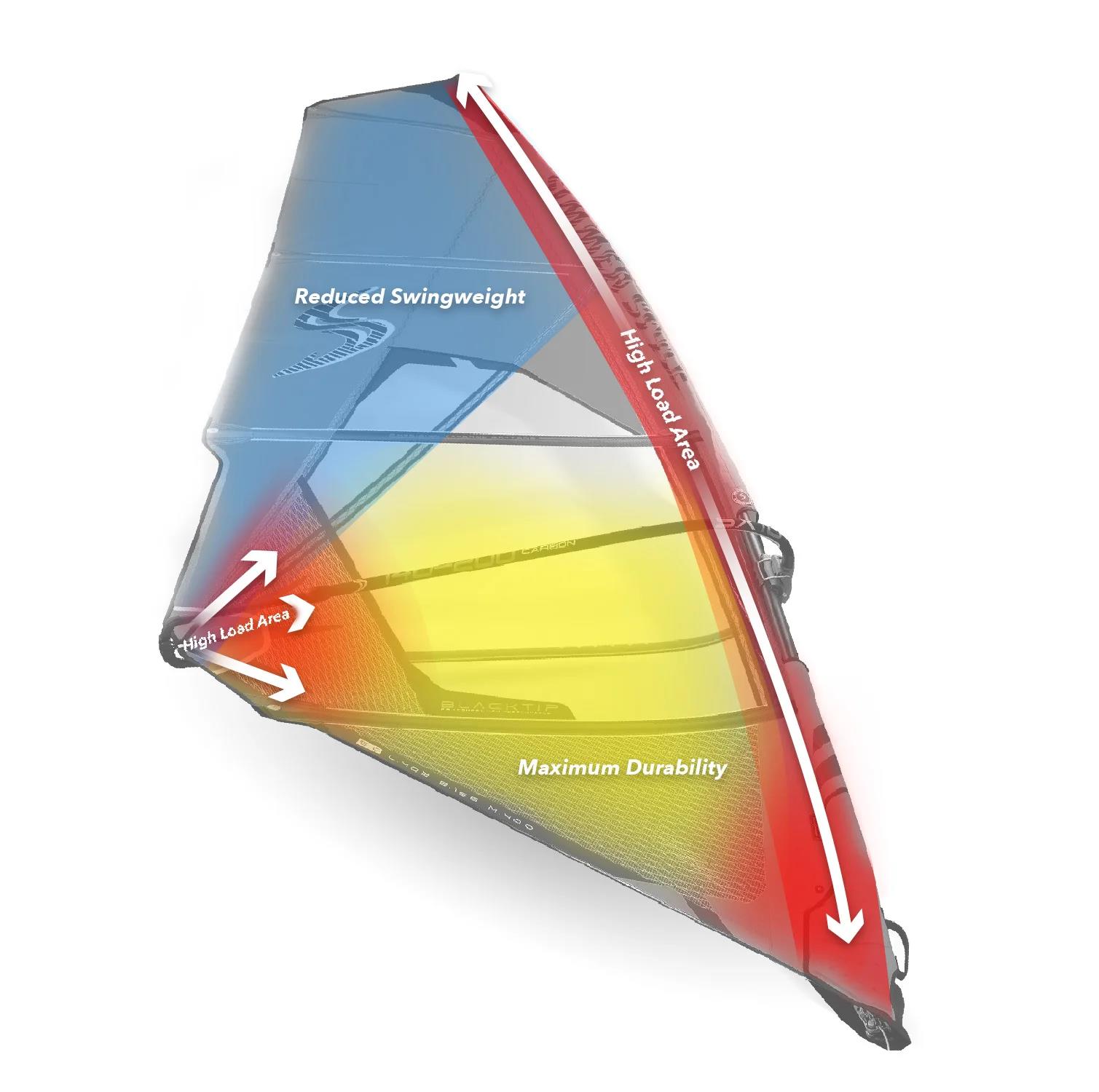Simmer Style Blacktip - 2024 3.1 m²