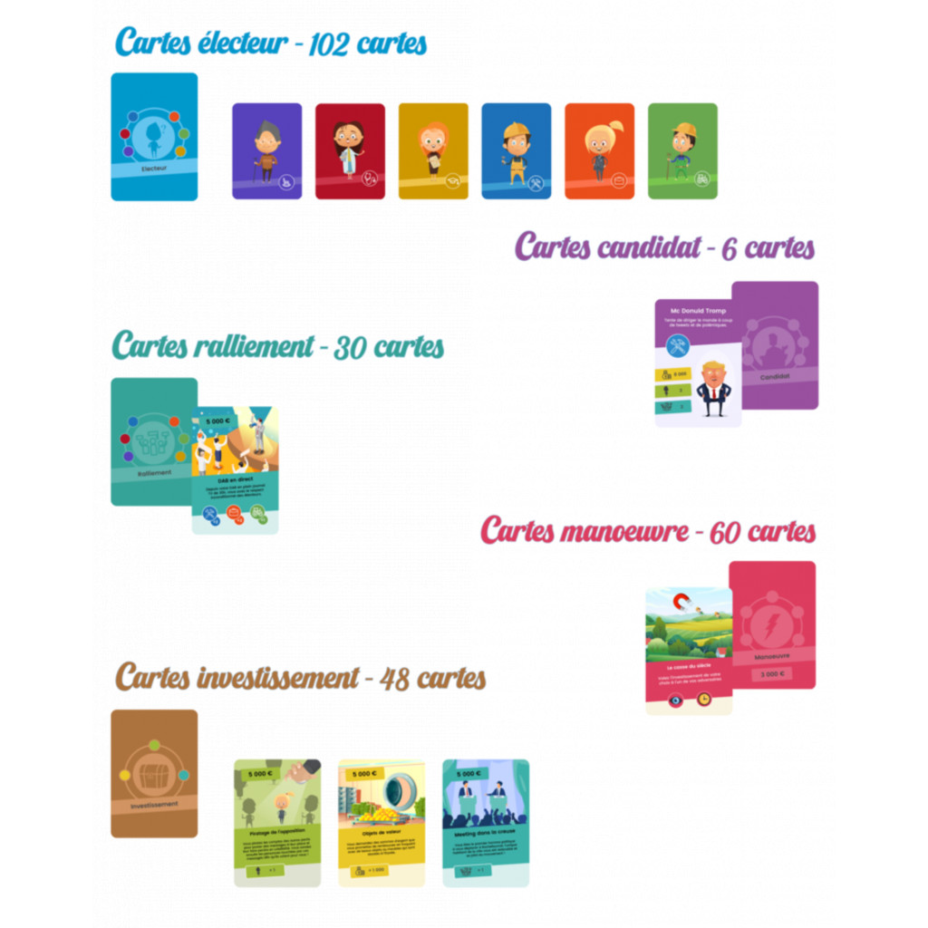 La Course à la Présidence - Le Jeu