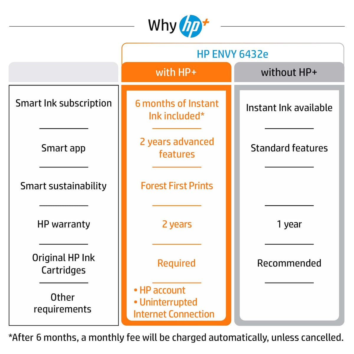HP Envy Pro 6432e Inkjet AIO printer