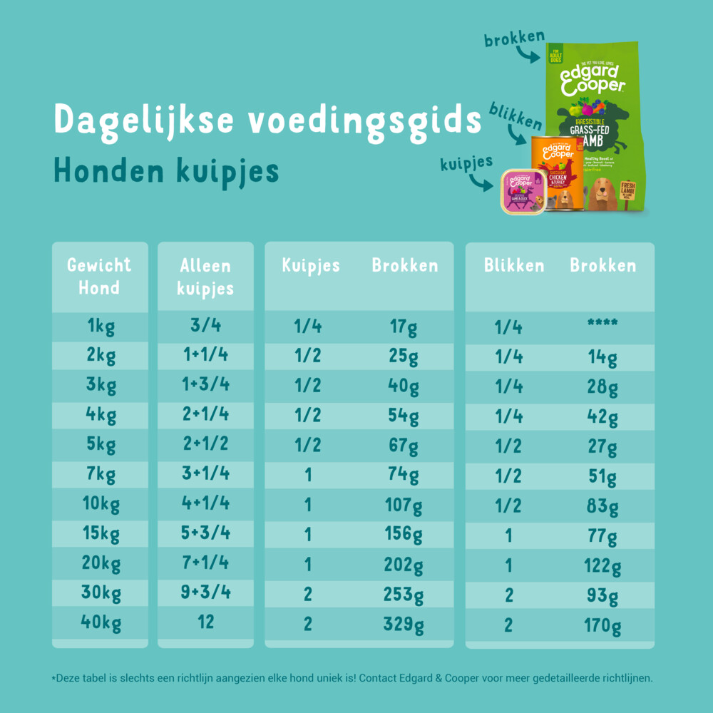 11x Edgard & Cooper Kuipje Vers Vlees Hondenvoer Zalm - Kalkoen150 gr