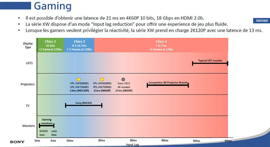 Sony VPL-XW5000 Blanc Vidéoprojecteurs UHD 4K