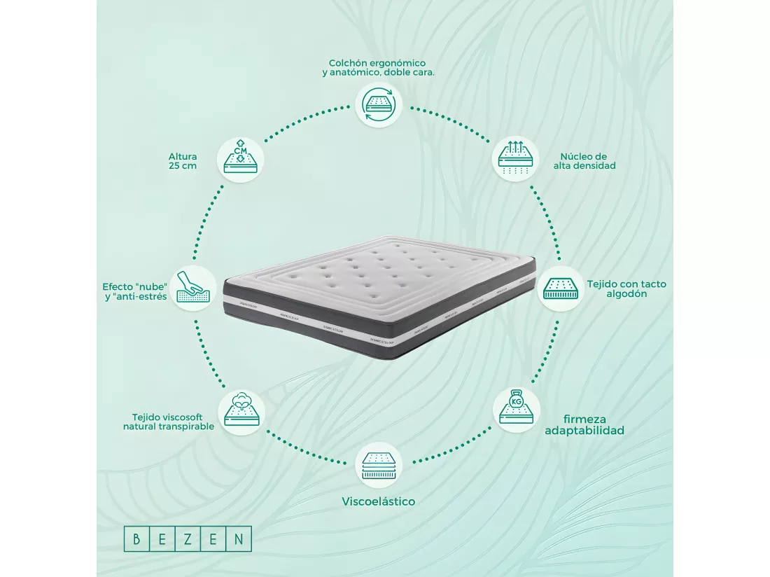 Matelas viscoélastique 25 cm DELUXE 4D