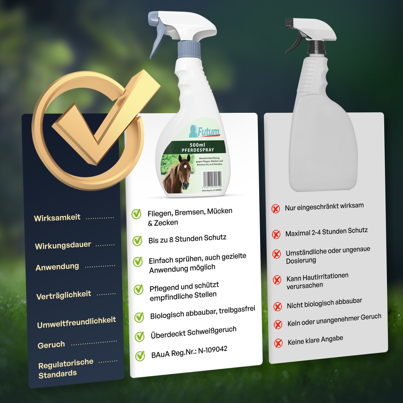 Futum 500ml Pferdespray 500 ml