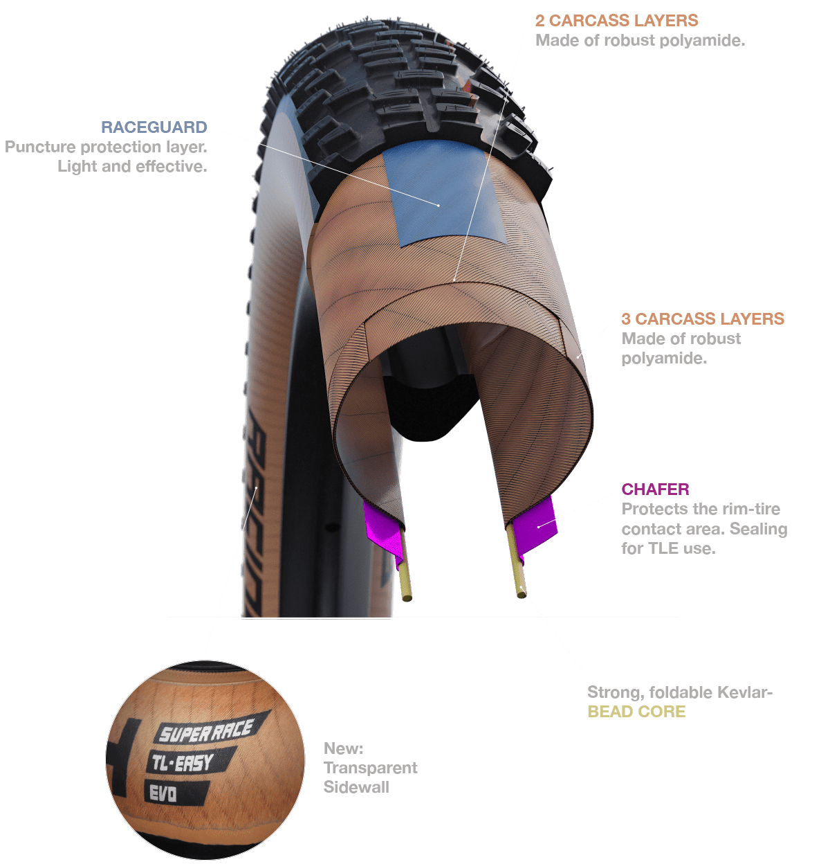 Schwalbe Rocket Ron 20 x 2,25