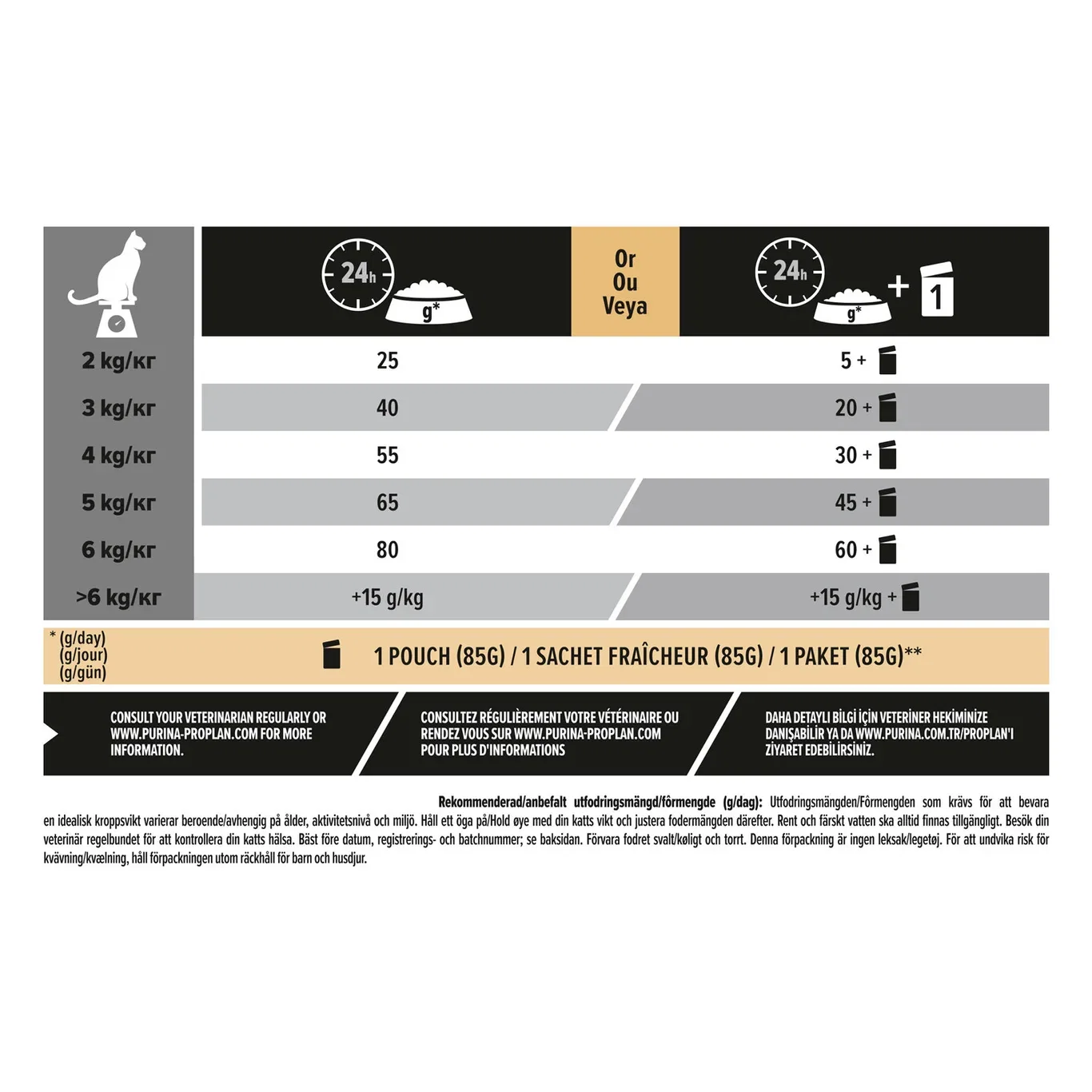 Pro Plan PRO PLAN® Sterilised Adult Renal Plus 10kg 10 kg