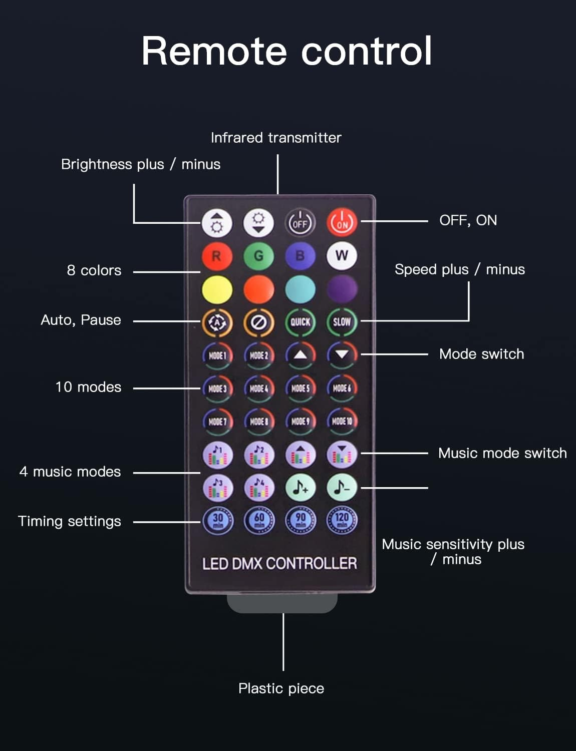 Sony PlayStation PS5 USB A RGB LED Beleuchtung mit Soundsteuerung und Appsteuerung (iOS / Android)   Fernbedienung