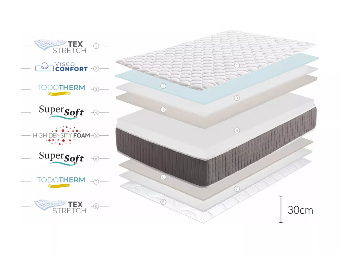Matelas King Relax Supreme 30cm - 90x190 cm