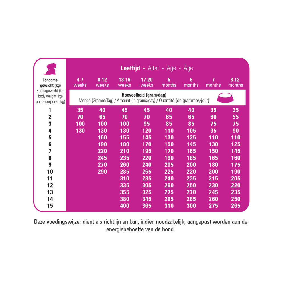 Prins Protection Croque Mini Junior Performance Hondenvoer 10 kg