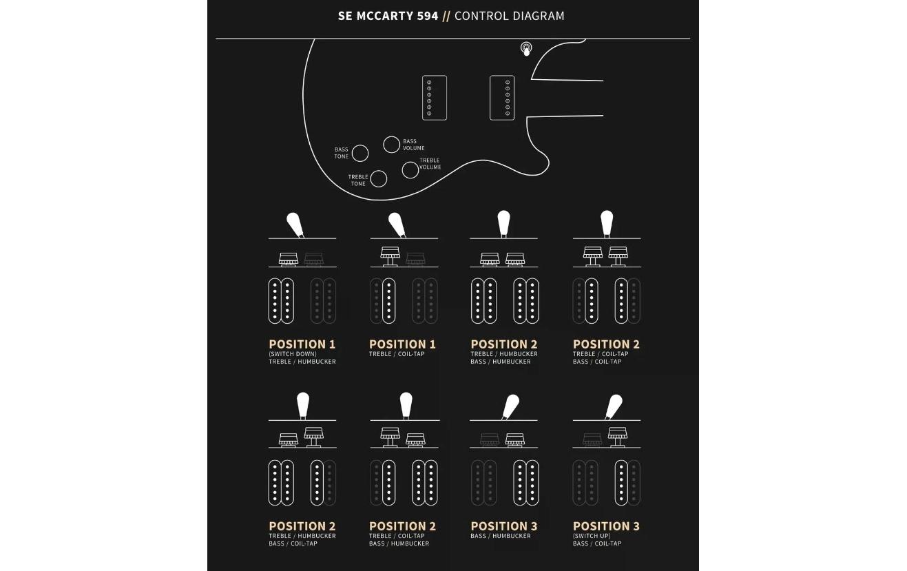 E-Gitarre SE McCarty 594 Charcoal<br>E-Gitarre mit Humbucker-Pickups und Vintage-Sound