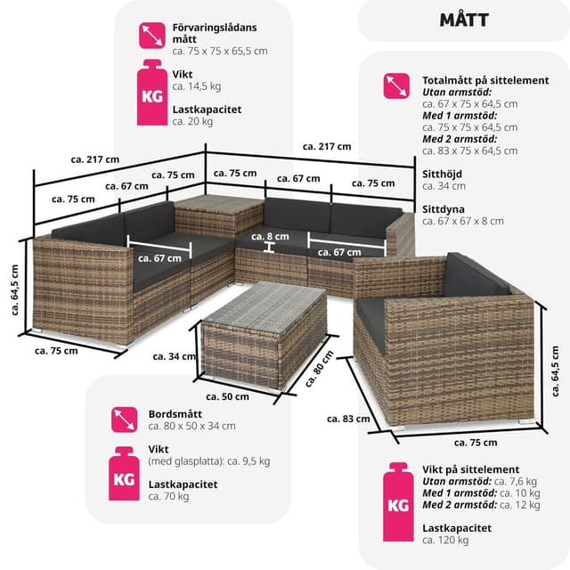 Polyrattan Loungesæt Pisa