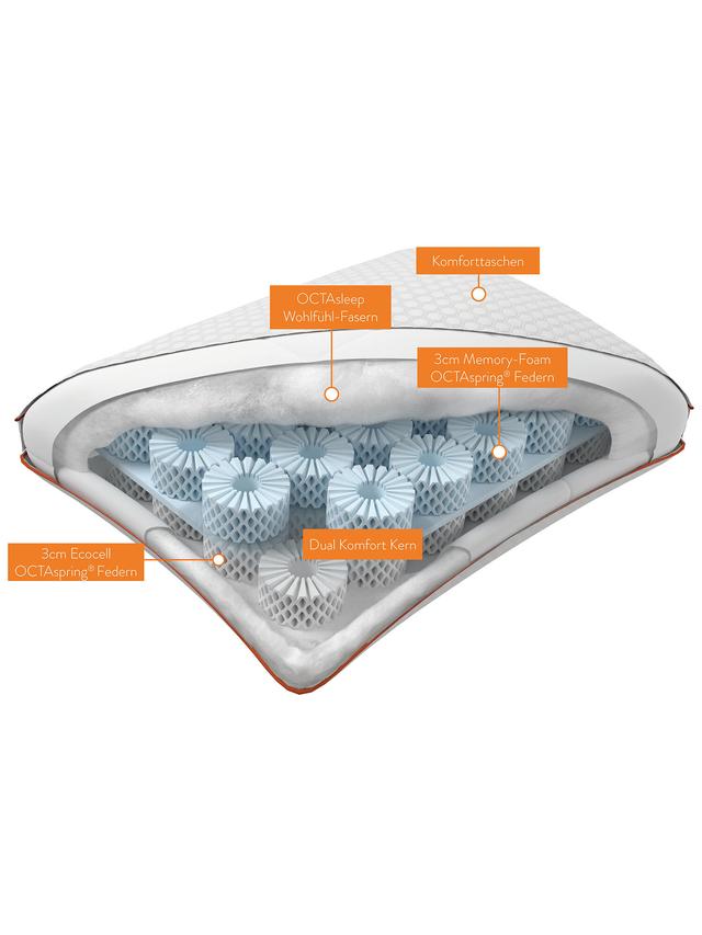 Octasleep Smart Duo Kissen – Anpassbarer Komfort