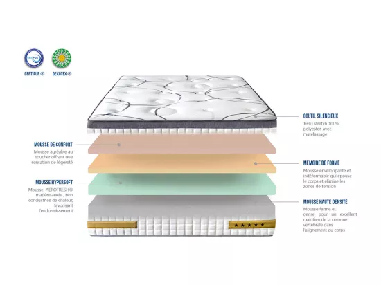 BELLECOUR LITERIE | Matelas LINKOPING 140x190 cm | Mousse à mémoire de forme | Soutien Ferme