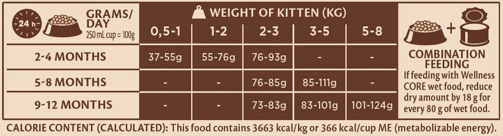 Wellness Core Kitten Original - Kattenvoer - 1.75 Kilogram - zalm, kalkoen