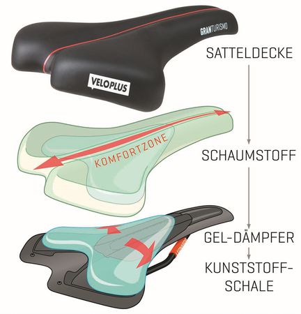 GRAN TURISMO GelCore  schwarz