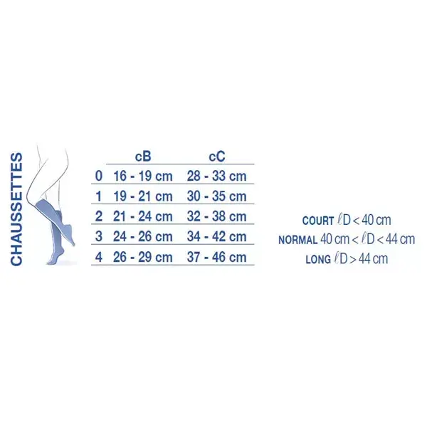 Meias Venoflex Soft & Care Classe 3 Longas Tamanho 0 Pretas