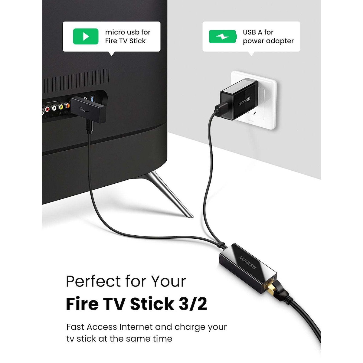 Ugreen Micro USB Ethernet Lan Adapter for Chromecast TV Stick