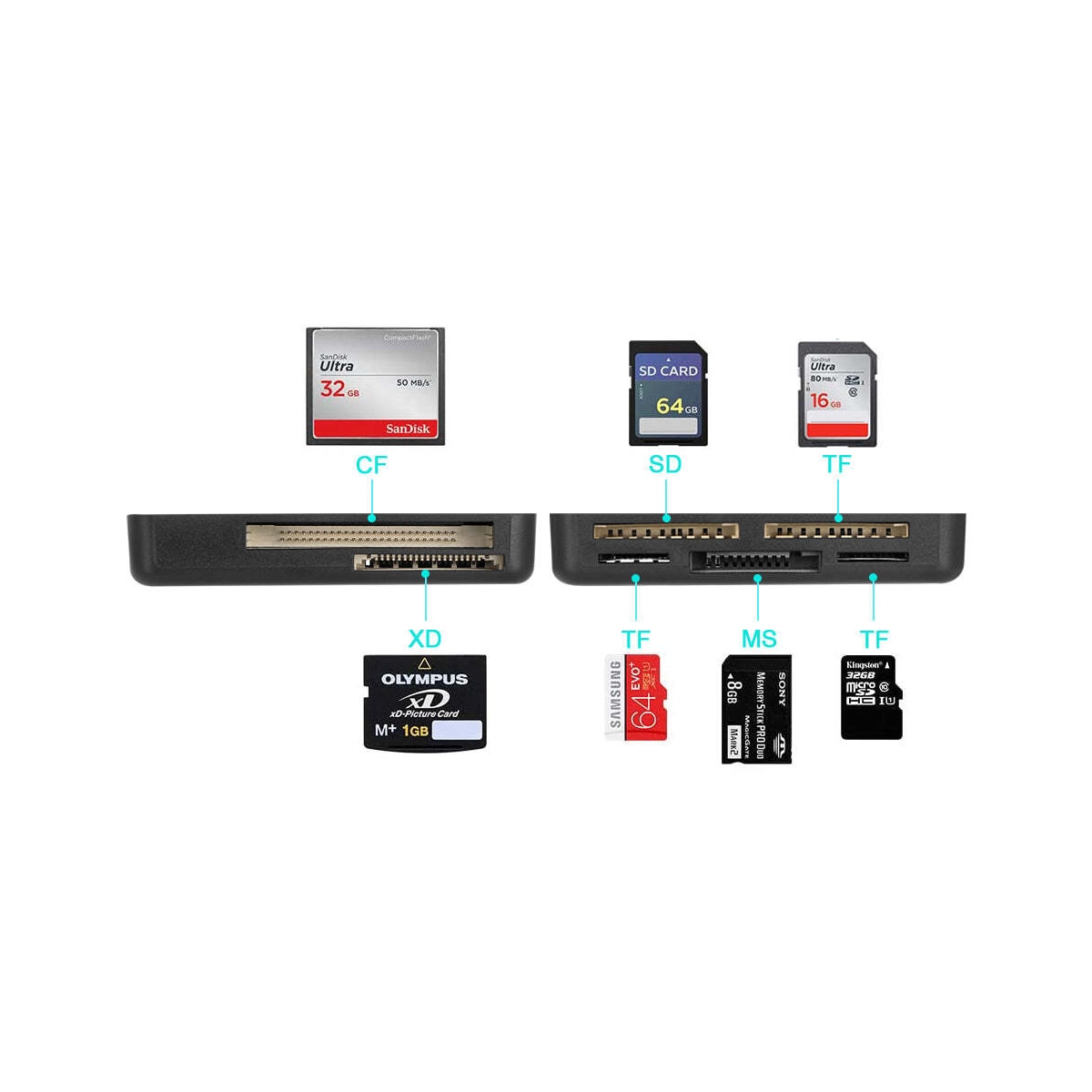 NÖRDIC USB-A-Kortleser 7 Spor 1xCF, 2xSD, 2xMicroSD, 1xMS og 1xD UHS-I