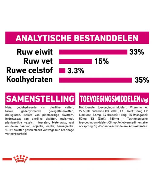 Royal Canin Aroma Exigent - Kattenvoer