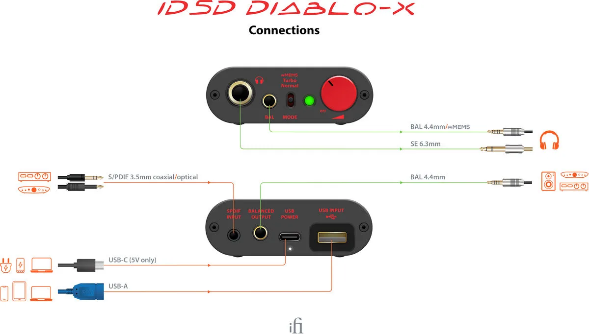 iFi Audio iDSD Diablo X DAC Audio portables