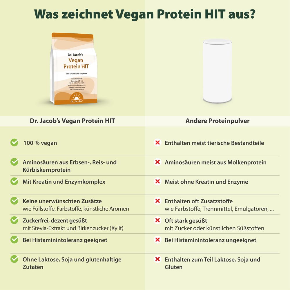 Dr. Jacob's Vegan Protein HIT Proteinpulver ohne Soja  + Kreatin + Enzyme