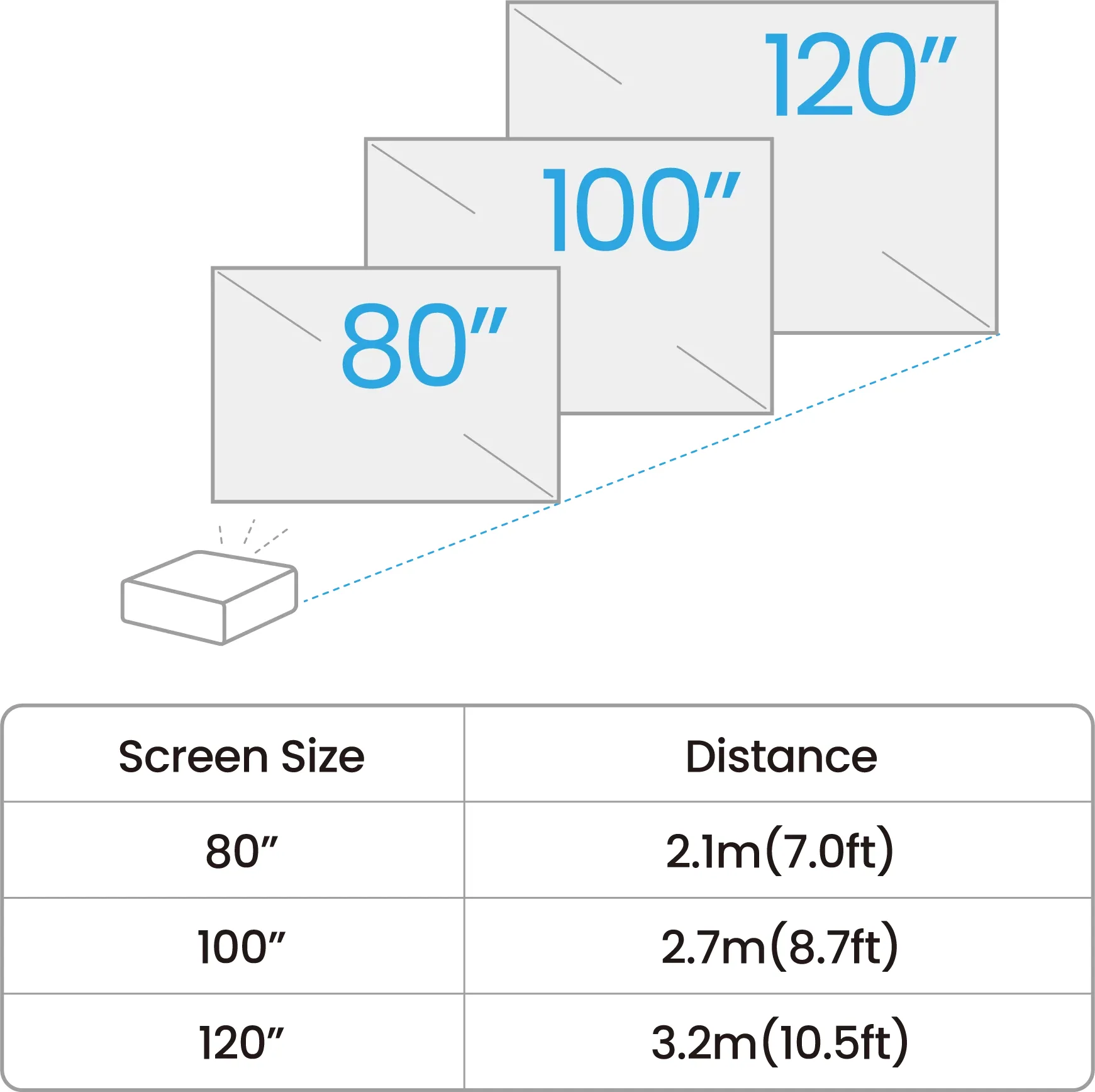 BenQ GV50 Vidéoprojecteurs