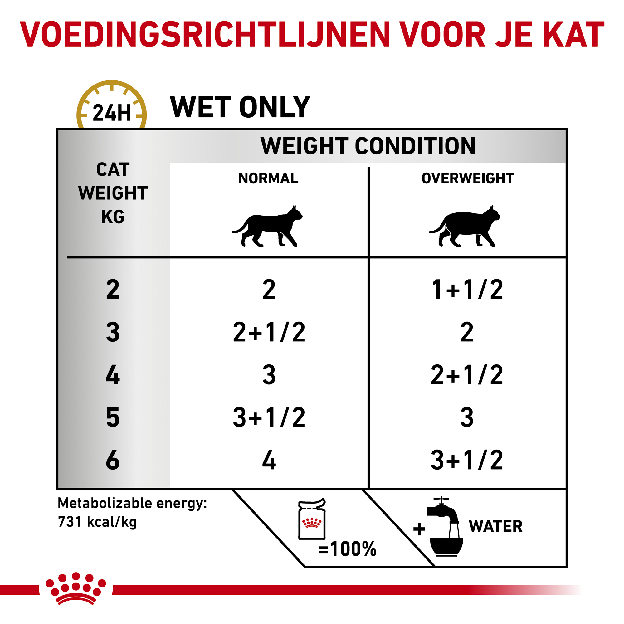 Royal Canin Urinary S/O Moderate Calorie Kat - Maaltijdzakje