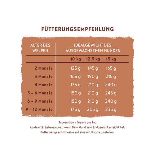 Bosch HPC Menu Mini Junior Hondenvoer - Kip