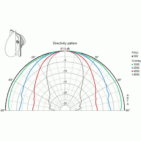 Visaton HTH 8.7 - 8 Ohm professionele CD-hoorn