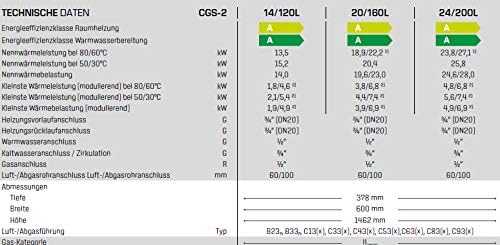 Wolf CGS-2 24/200L