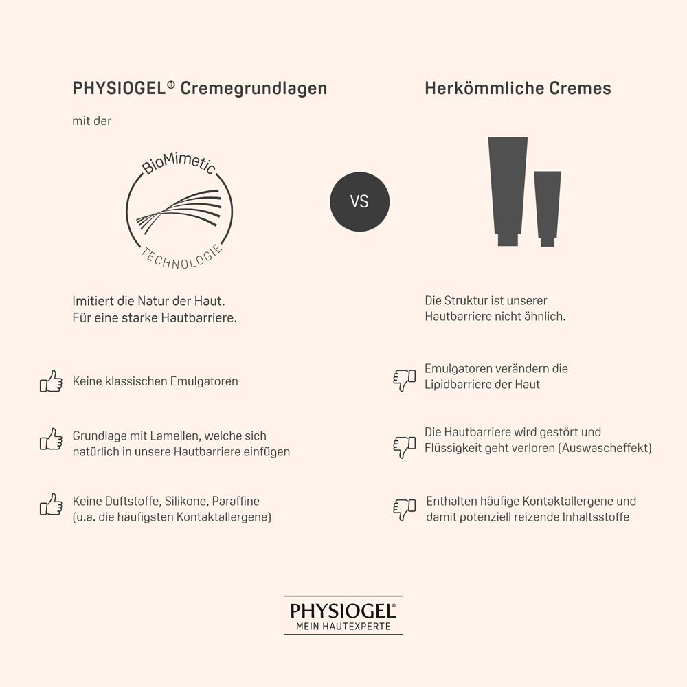 PHYSIOGEL® Daily Moisture Therapy Serum 30ml - sehr trockene Haut