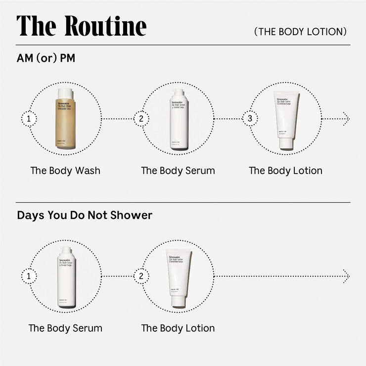 Nécessaire The Body Lotion