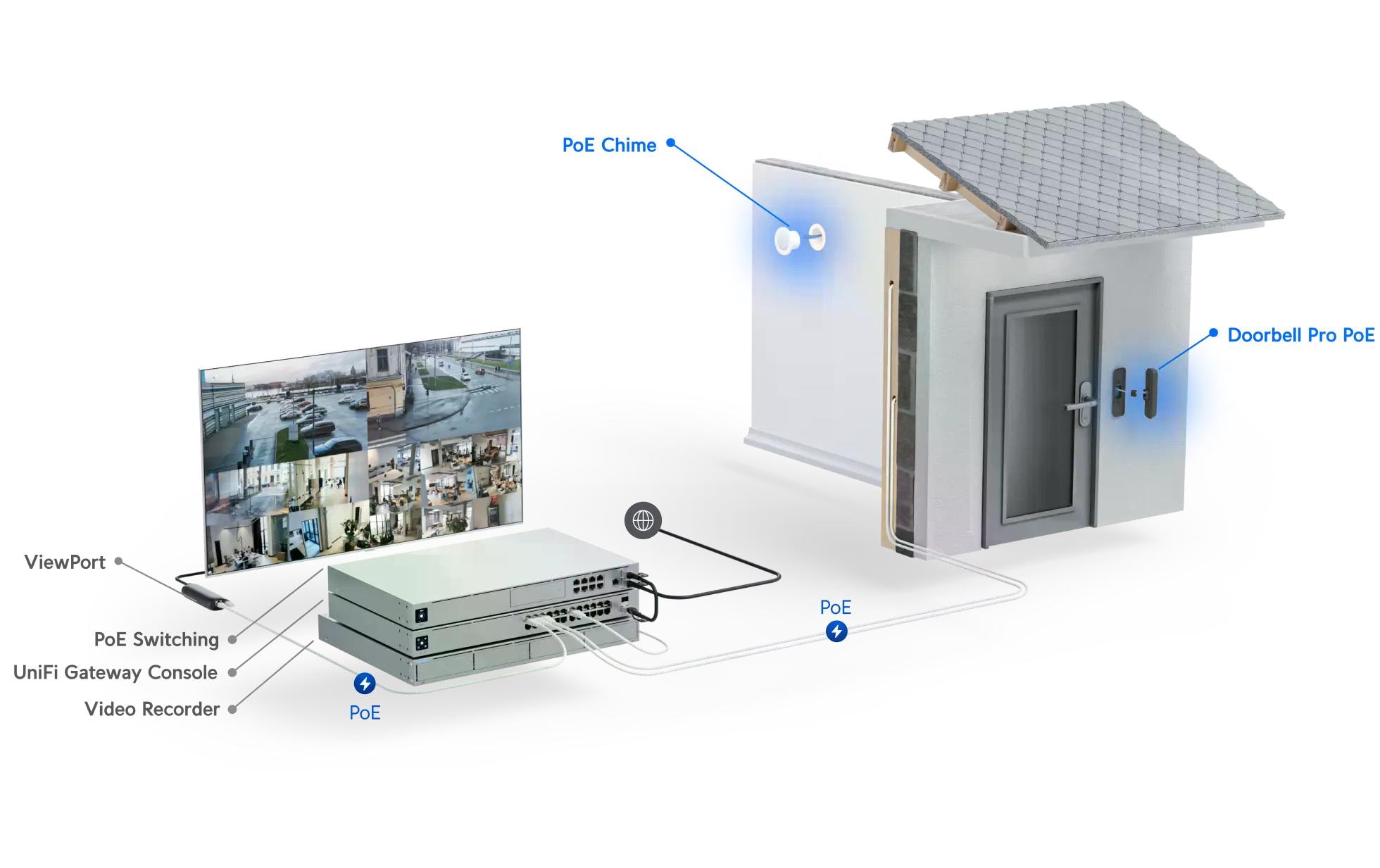 IP Türstation UVC-G4 Doorbell Pro PoE KIT Weiss<br>Premium UniFi Türklingel mit integrierter PoE und PoE-Glocke für einfache Installation
